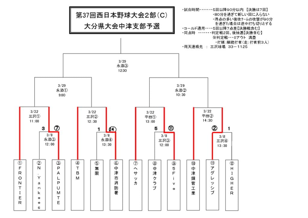 【活動報告】20150315のサムネイル
