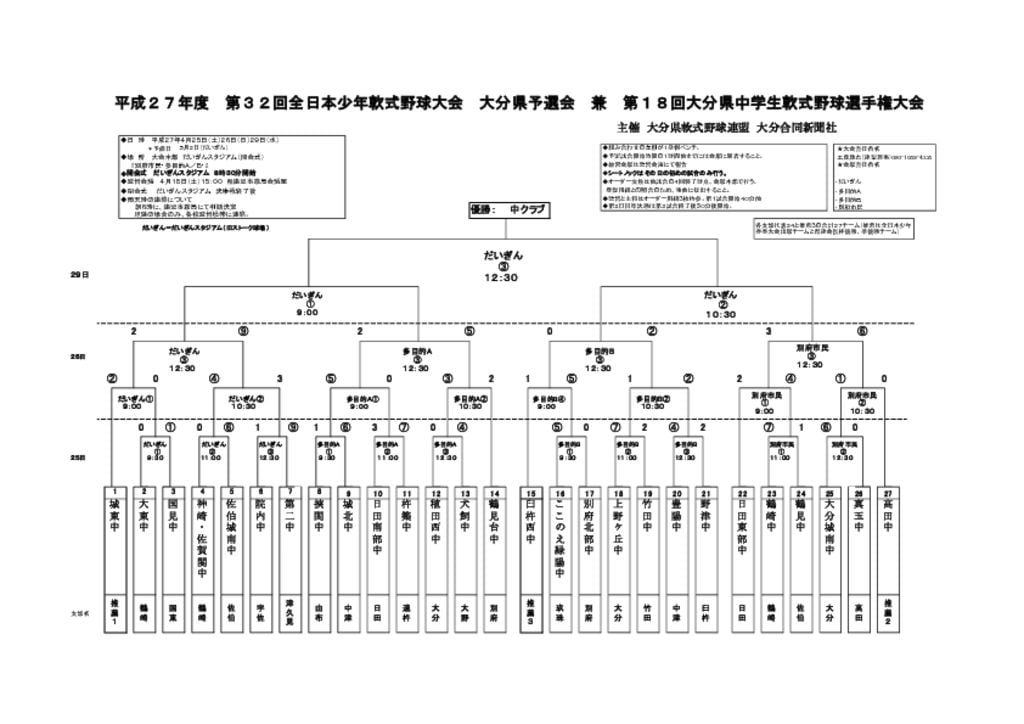 【活動報告】20150427のサムネイル