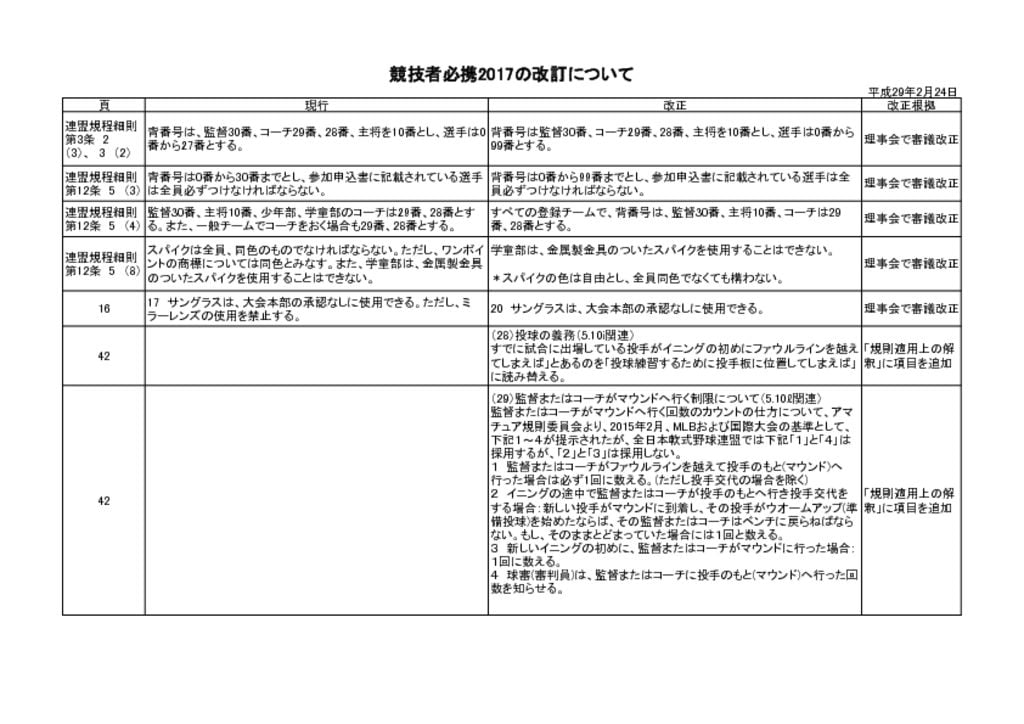 【活動報告】20170228のサムネイル