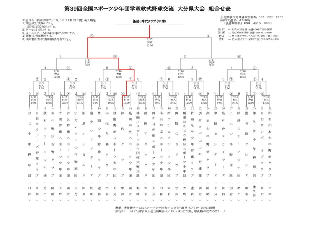 【大会結果・組合せ】20170717のサムネイル