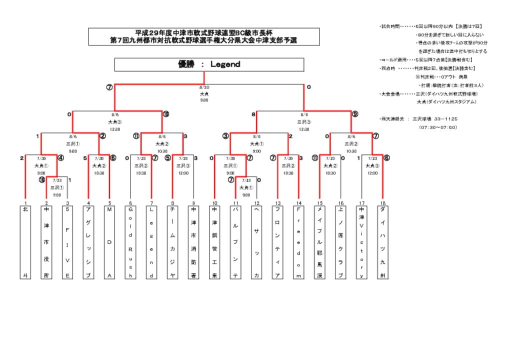 【大会結果・組合せ】20170820のサムネイル