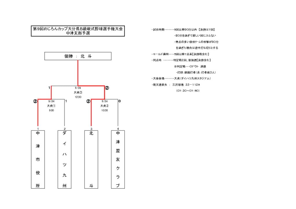 めじろんＢ級③のサムネイル