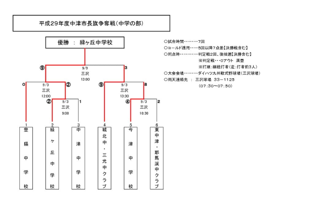 中学市長旗のサムネイル