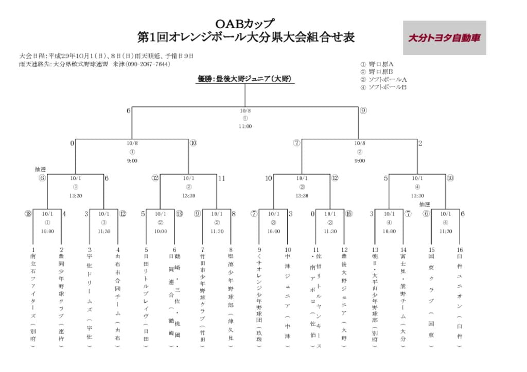 オレンジ大会組合せのサムネイル