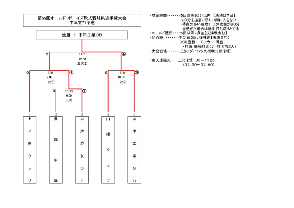 オールドボーイズ2017③のサムネイル