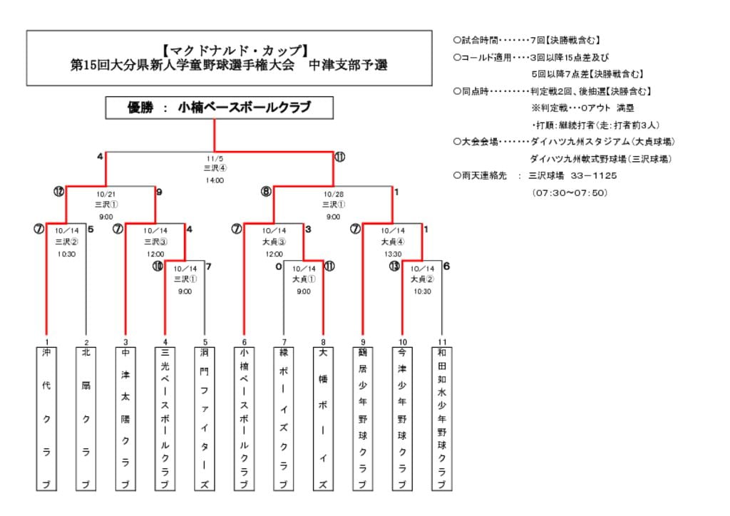 大分県学童新人戦大会のサムネイル
