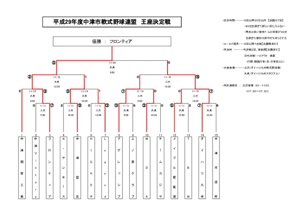 王座決定戦のサムネイル