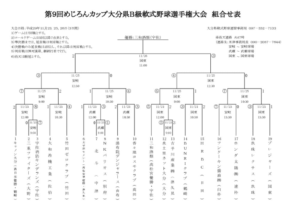 Ｈ２９めじろんＢ級組合せ表のサムネイル