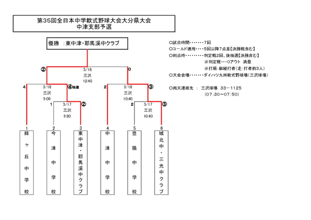 全日本中学のサムネイル