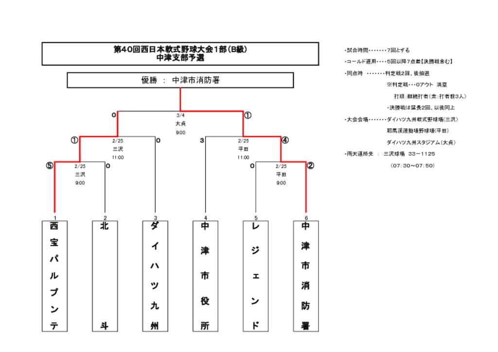 西日本Bのサムネイル