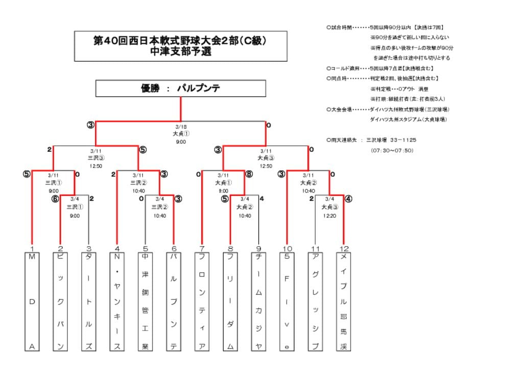 西日本Ｃ級のサムネイル