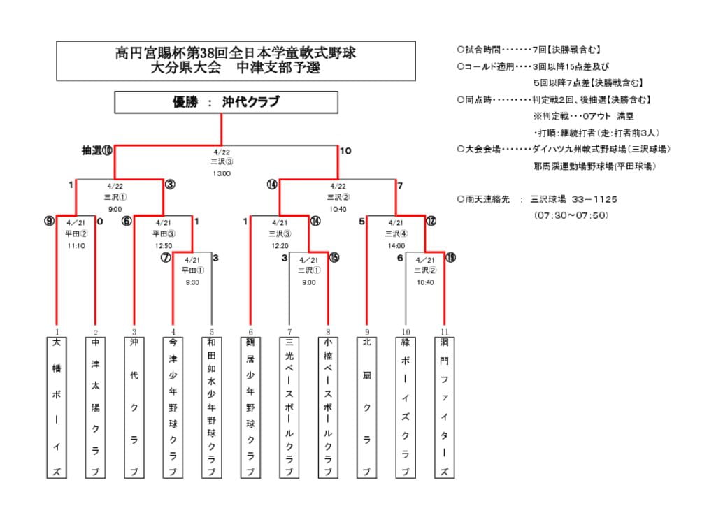 全日本学童のサムネイル