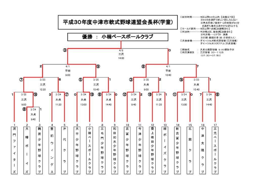 学童会長杯のサムネイル