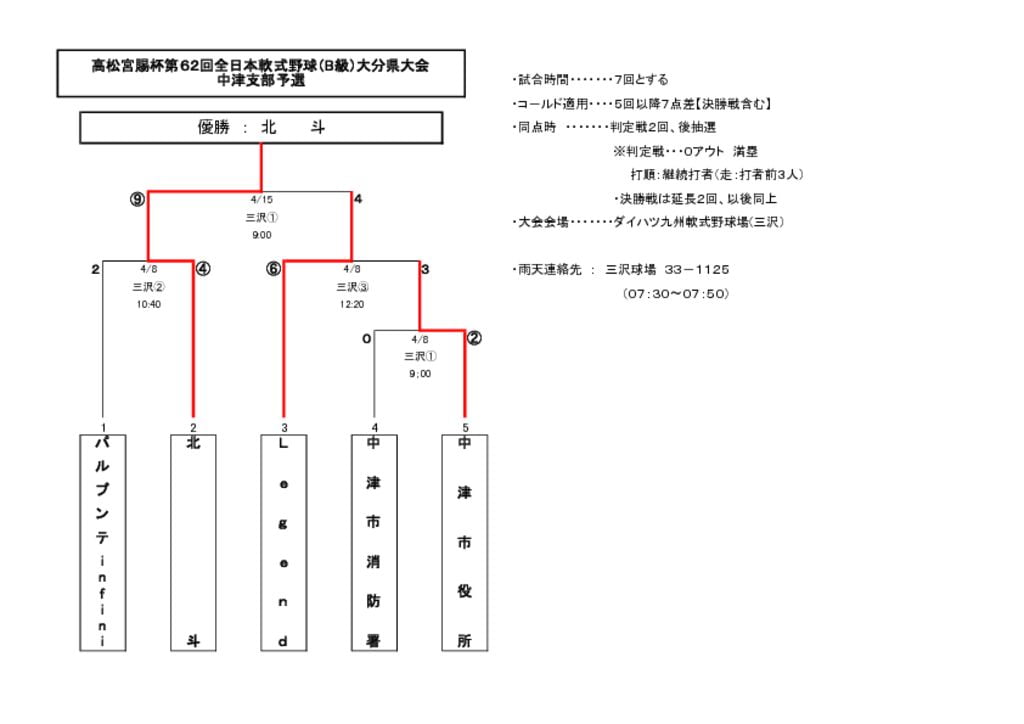 高松宮Bのサムネイル