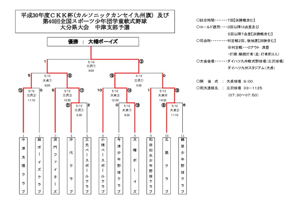 CKK杯スポ少のサムネイル
