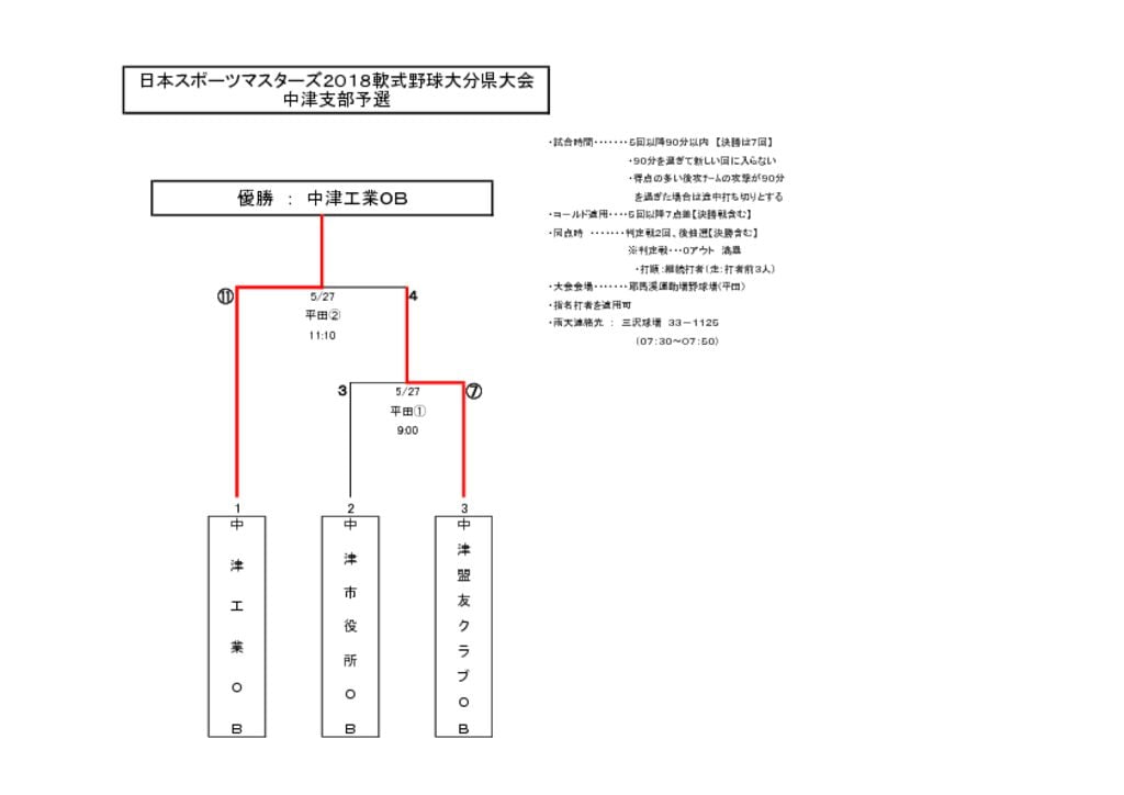 スポーツマスターズのサムネイル