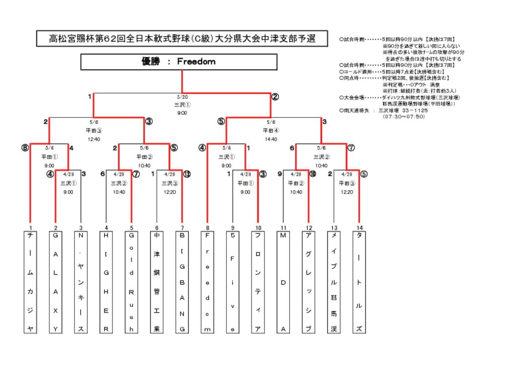 高松宮Ｃのサムネイル