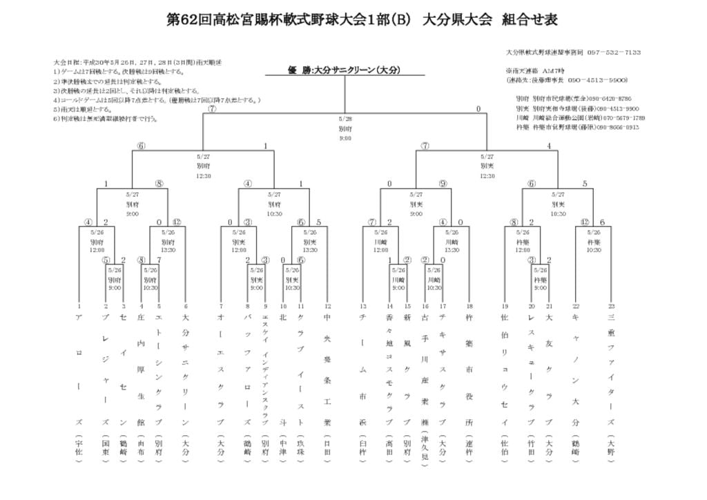 Ｈ３０高松宮B組合せ表のサムネイル