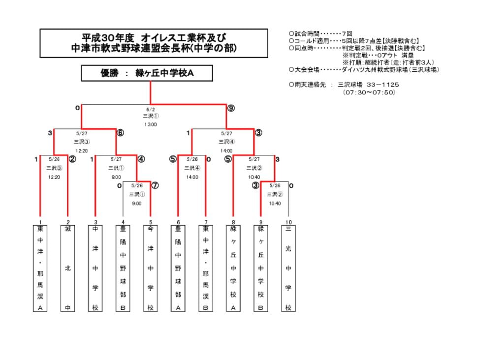 中学会長杯（オイレス）のサムネイル