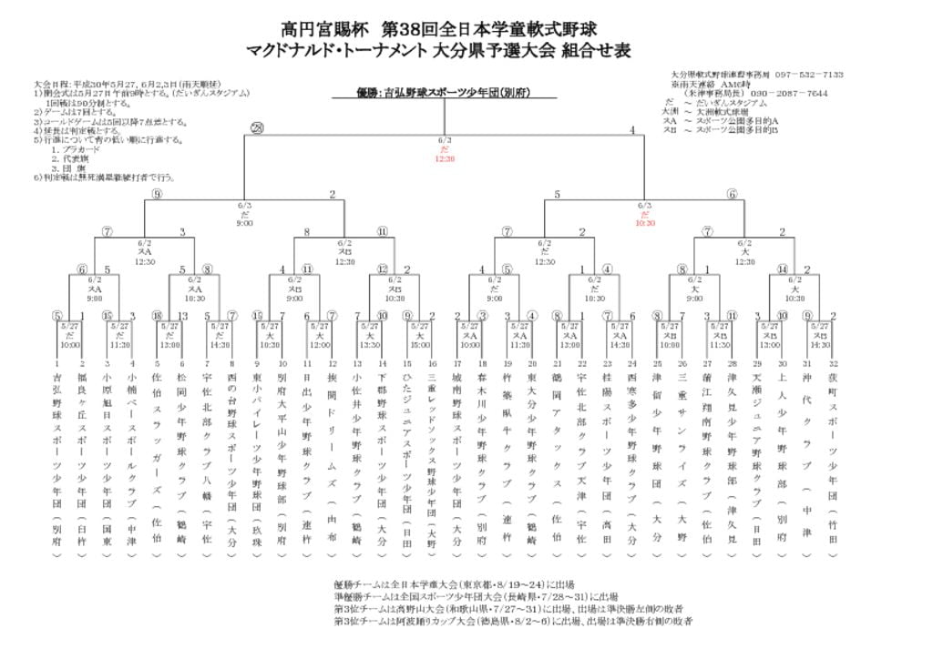 Ｈ３０全日本学童組合せ表のサムネイル