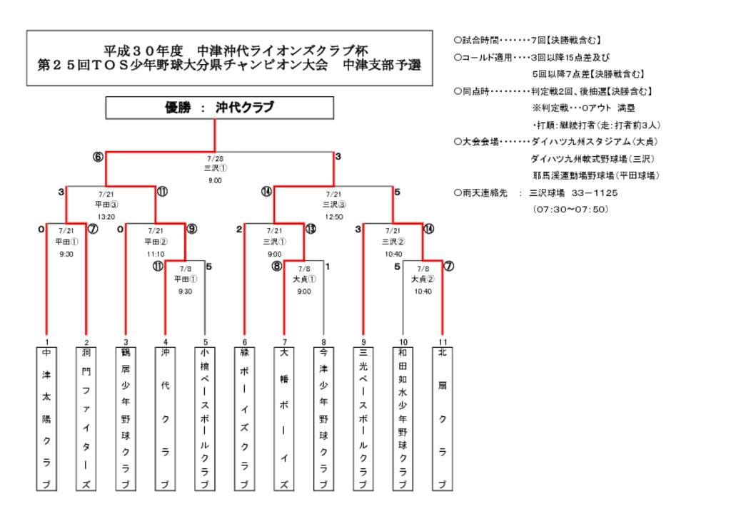 TOS(ライオンズ杯)大会②のサムネイル