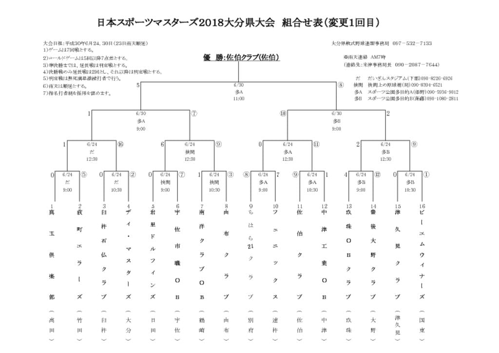 Ｈ３０マスターズ県大会組合せ表のサムネイル