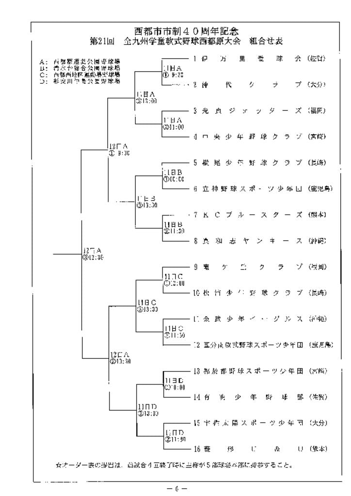 08 08 九州大会 第21回全九州学童軟式野球西都原大会ａブッロクの組合せ結果 中津レンタカー