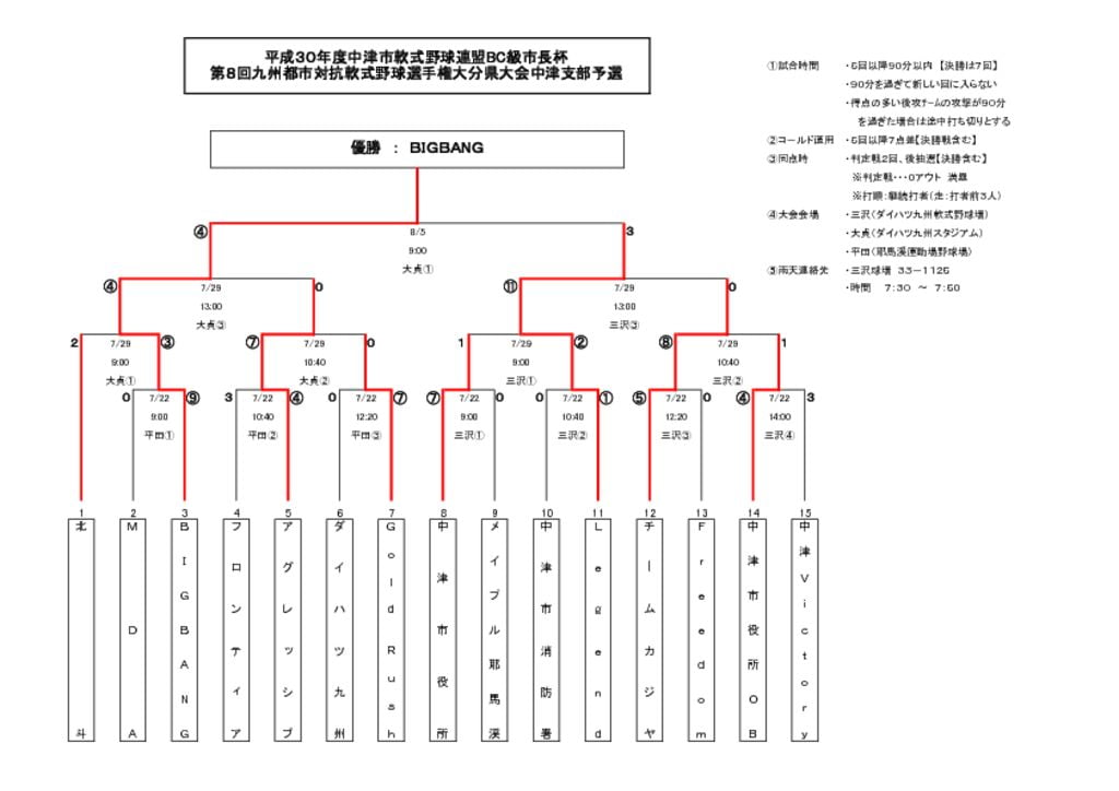 市長杯ＢＣのサムネイル