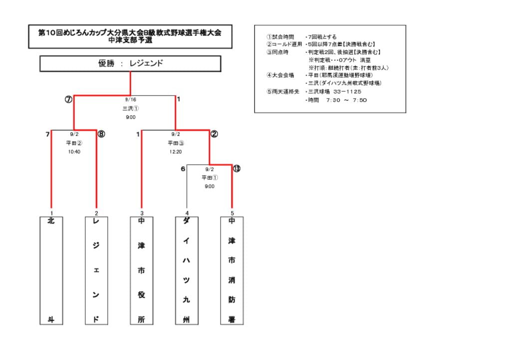 めじろんカップBのサムネイル