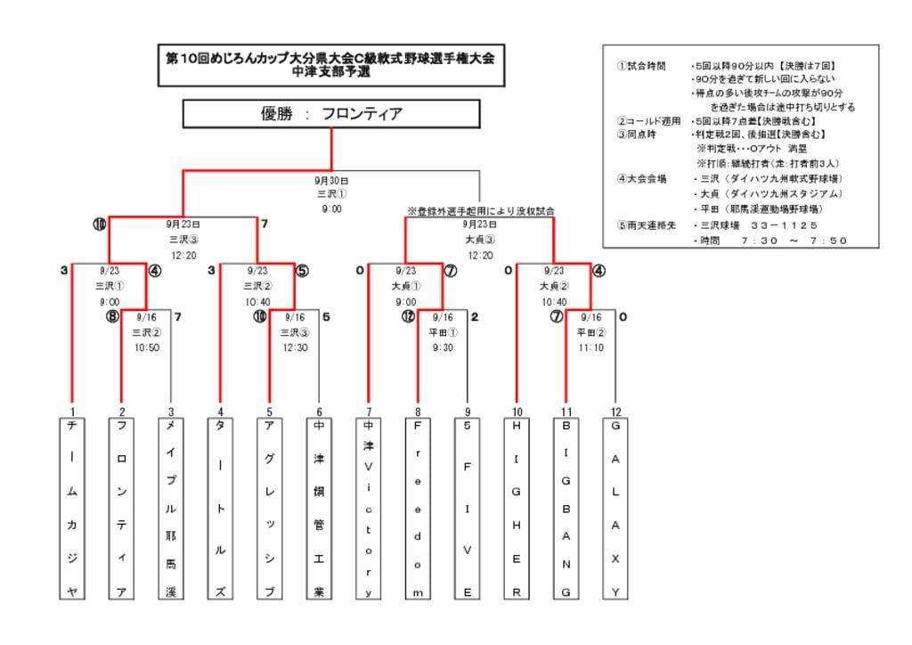 めじろんカップＣのサムネイル