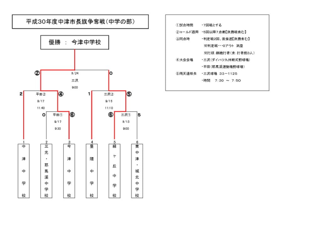 中学市長旗のサムネイル