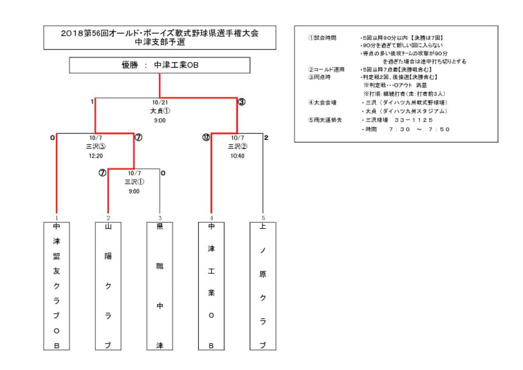 オールドボーイズ2018のサムネイル