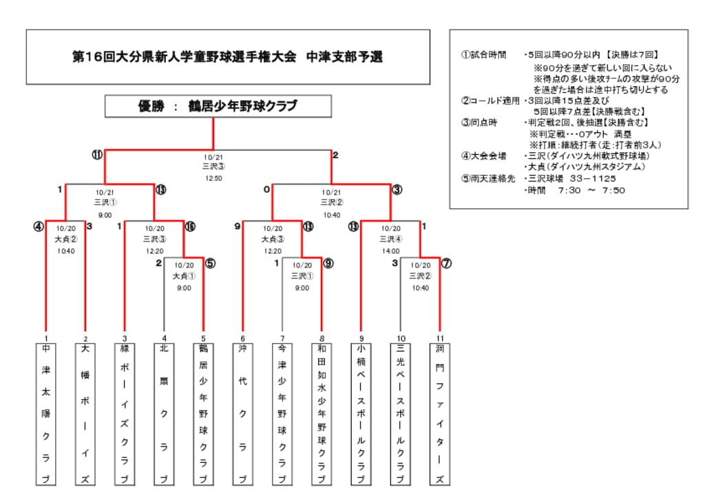 学童新人戦のサムネイル