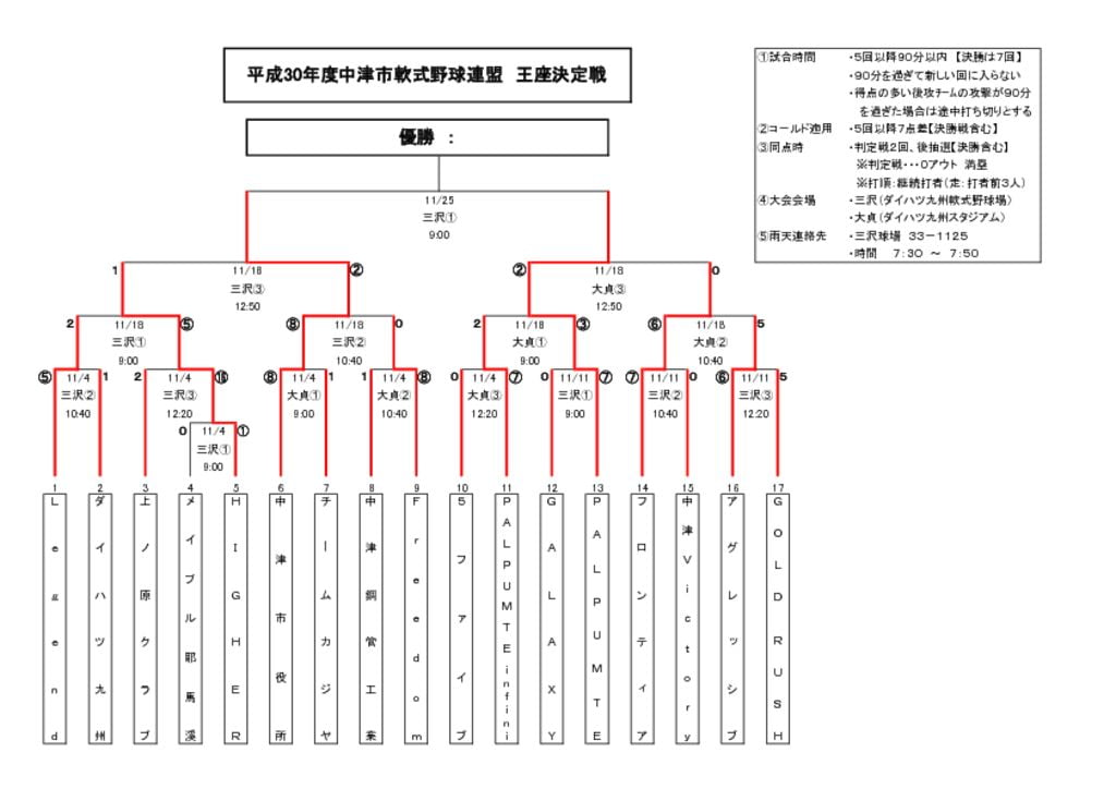 王座決定戦のサムネイル
