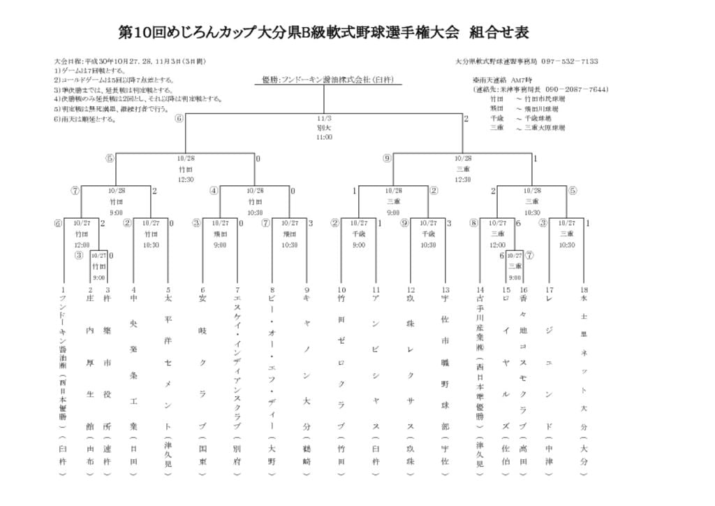 Ｈ３０めじろんＢ級組合せ表のサムネイル