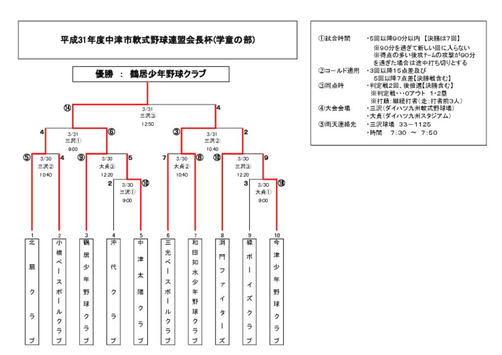 昭和三十五年度全成績 セントラル野球連盟 昭和三十五年度全成績 セントラル野球連盟