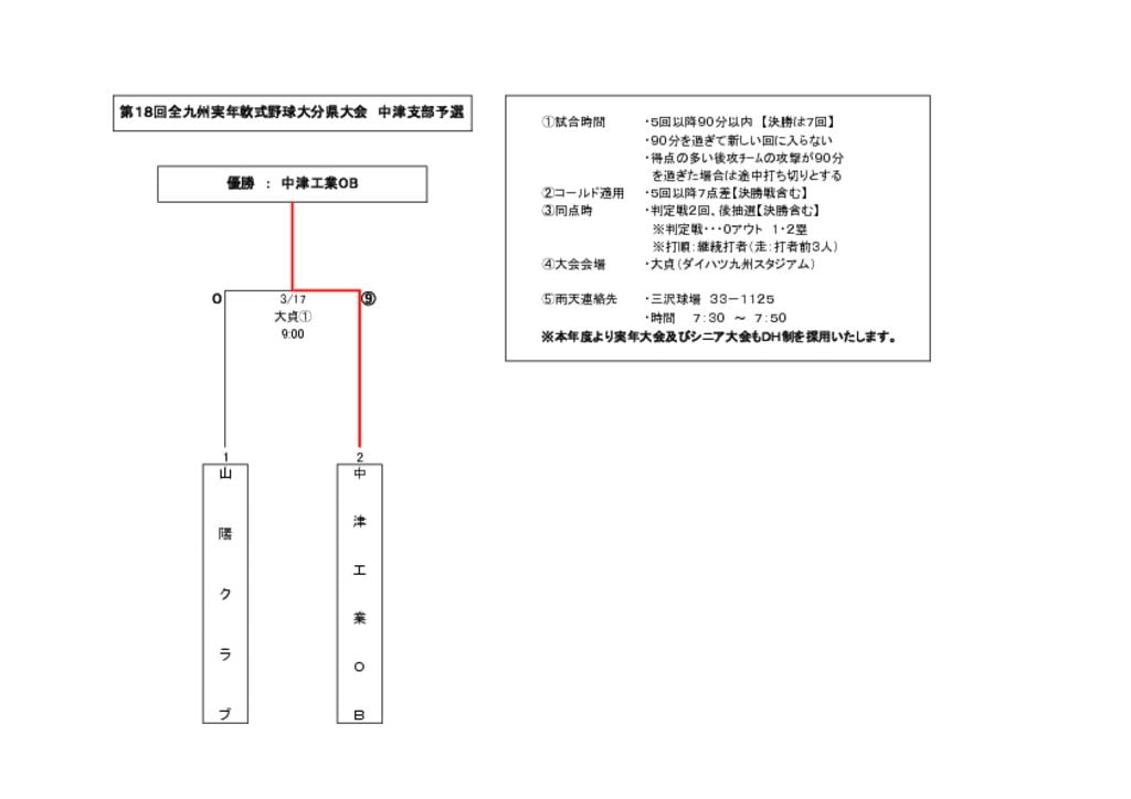 実年のサムネイル