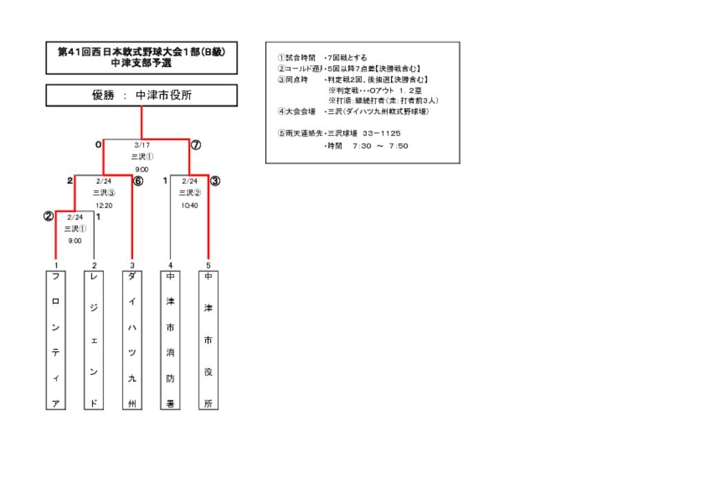 西日本Bのサムネイル