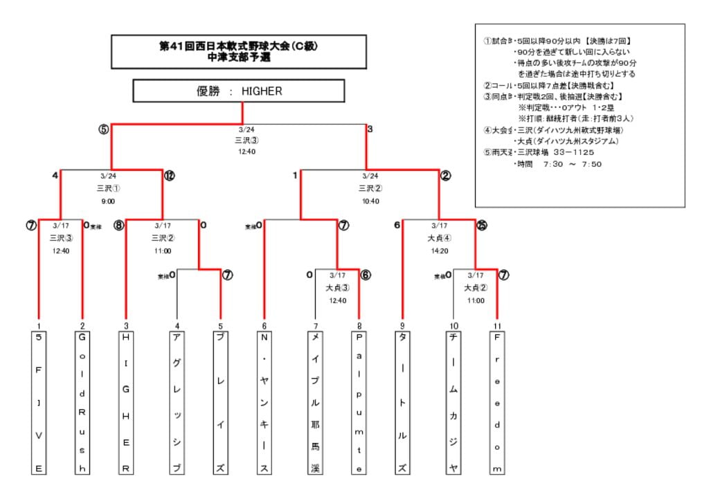 西日本Ｃのサムネイル