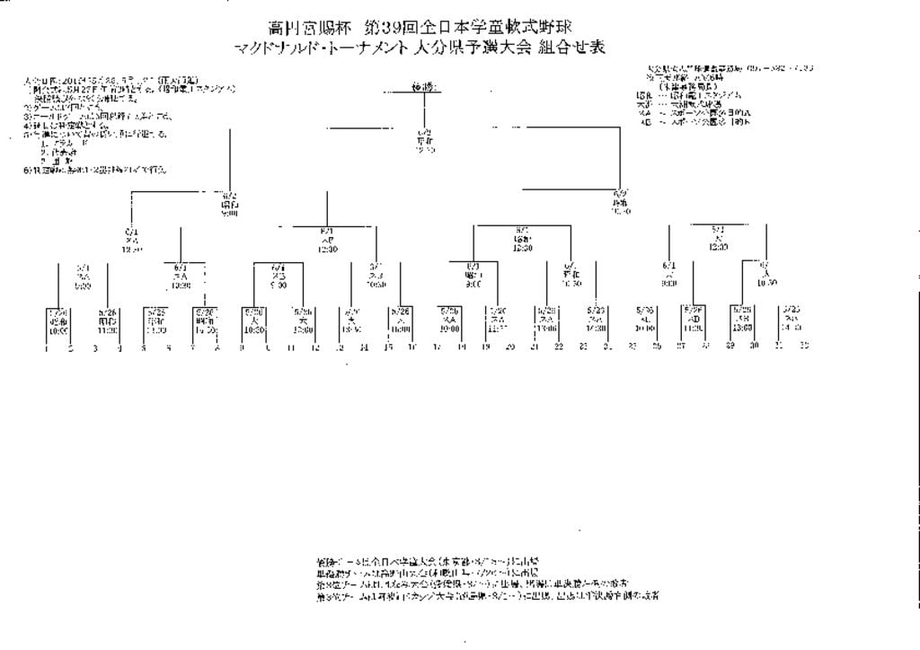 2019全日本学童組合せのサムネイル