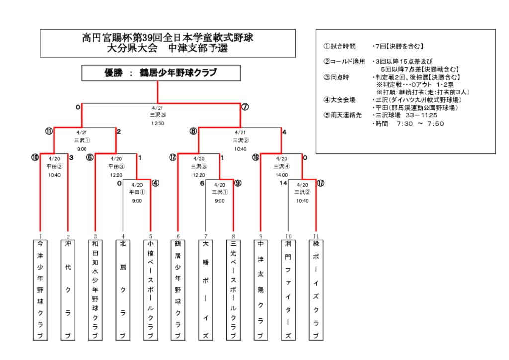 全日本学童2019のサムネイル