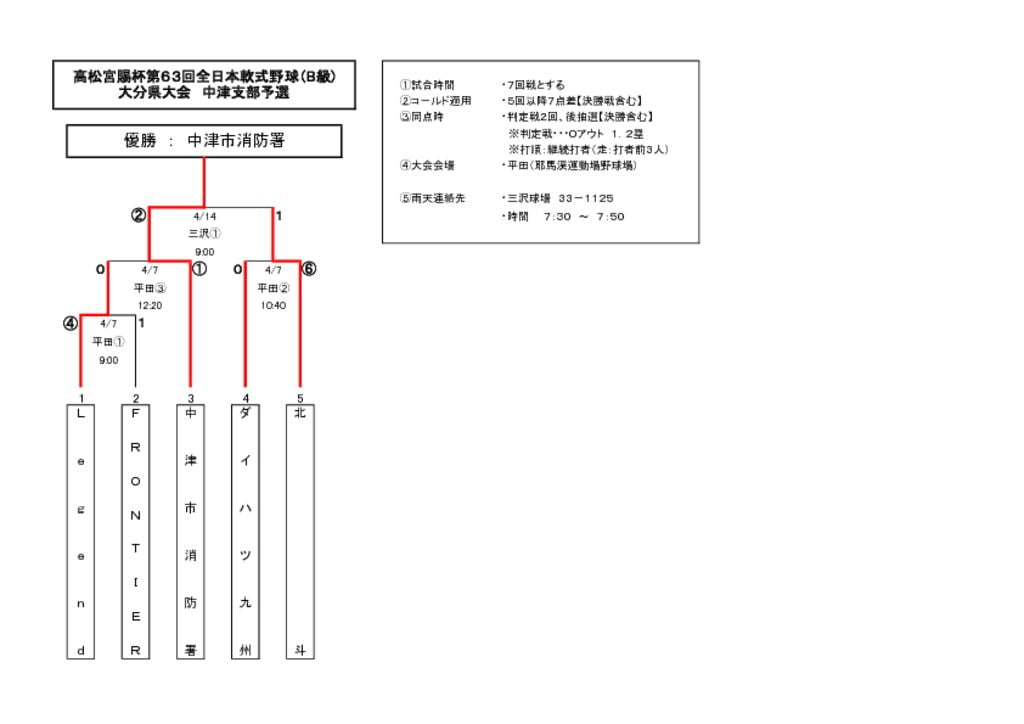 高松宮Bのサムネイル