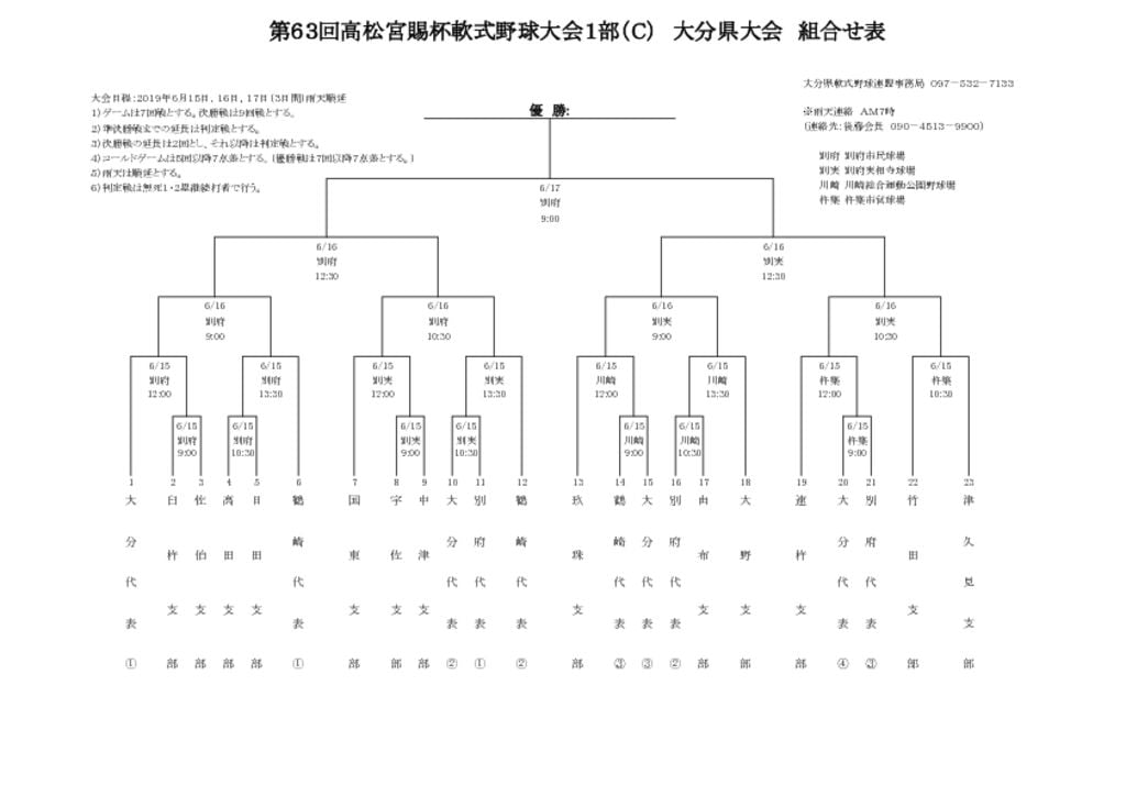 Ｈ３１高松宮C組合せ表のサムネイル