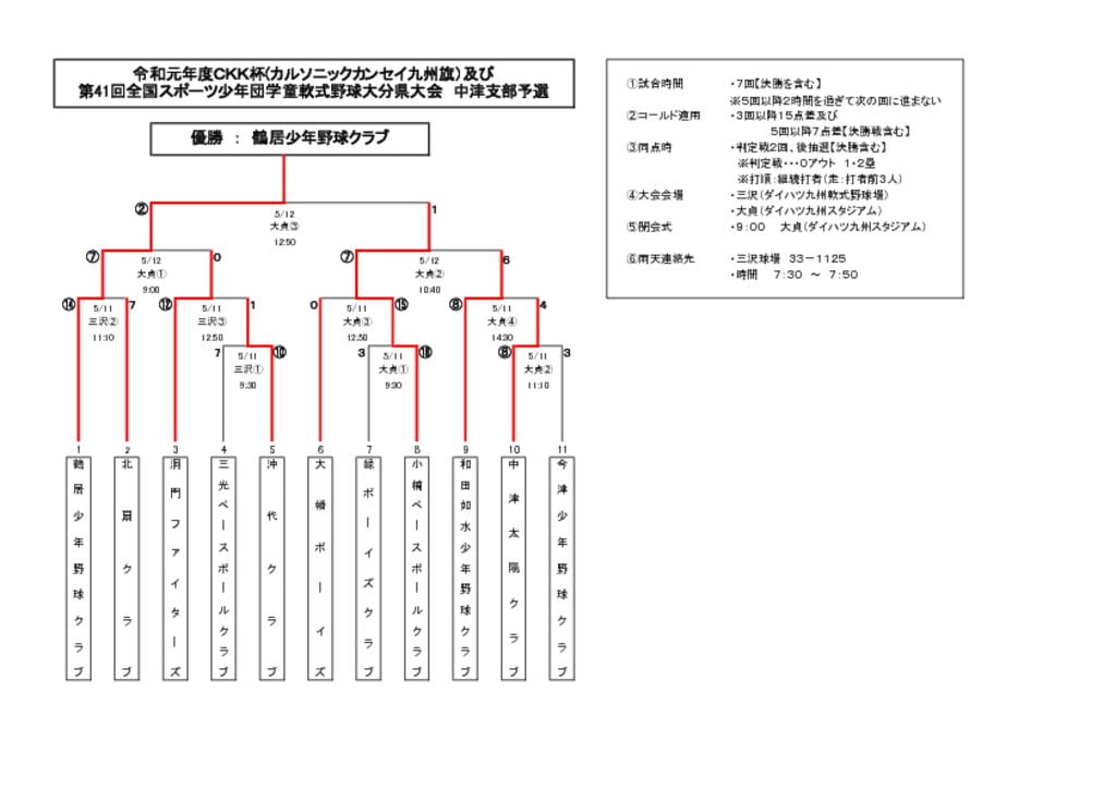 CKK杯スポ少2019のサムネイル