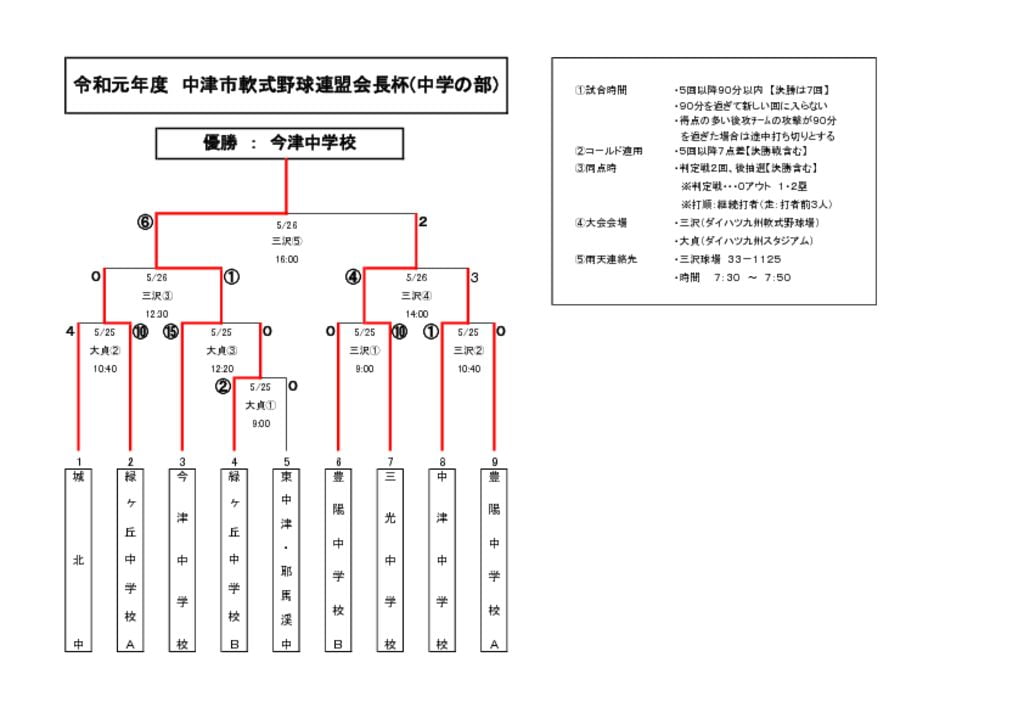 中学会長杯2019のサムネイル
