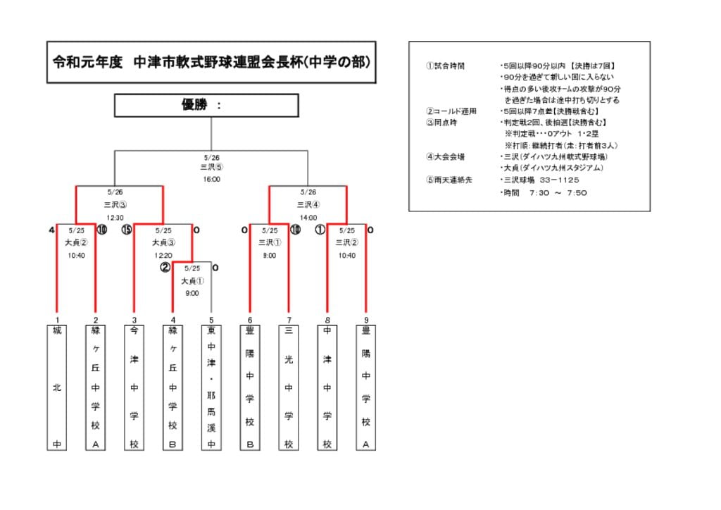 中学会長杯のサムネイル