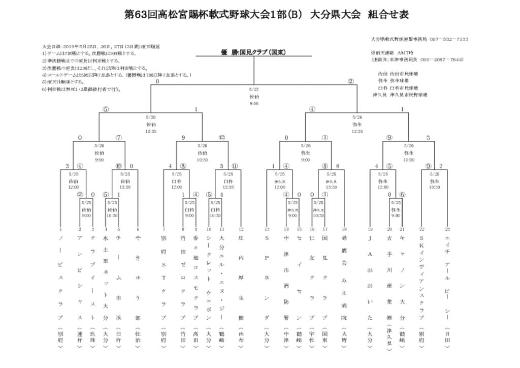 高松宮B組合せ表 (003)のサムネイル