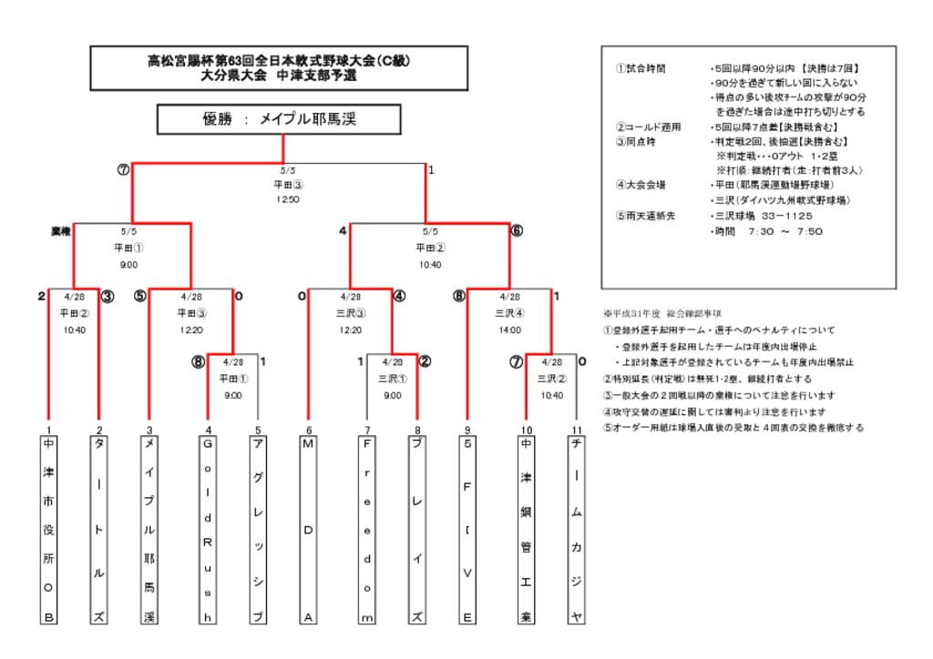 高松宮Ｃのサムネイル