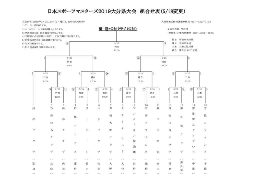 Ｈ３1マスターズ県大会組合せ表結果のサムネイル