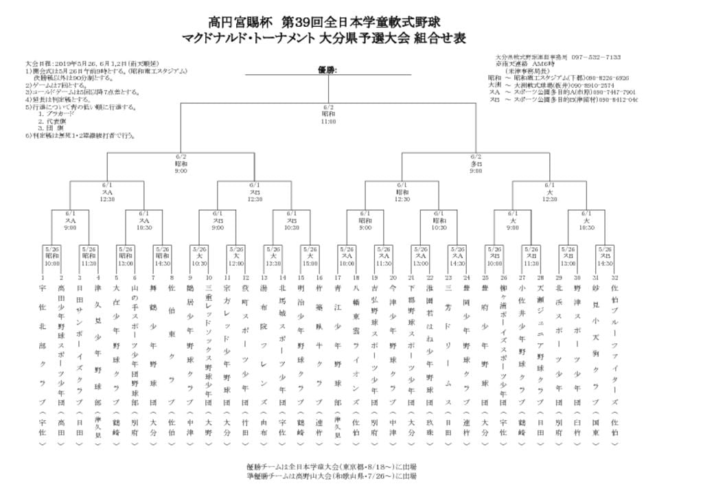 Ｈ３１全日本学童組合せ表のサムネイル